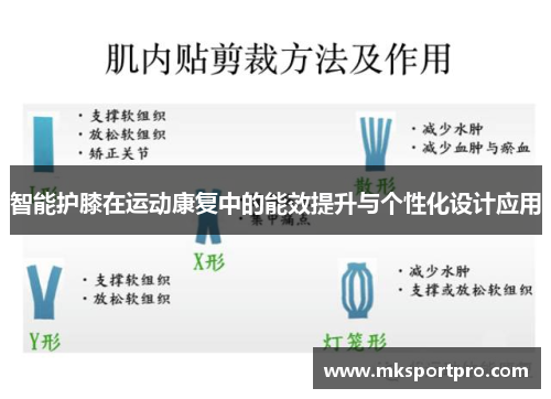 智能护膝在运动康复中的能效提升与个性化设计应用